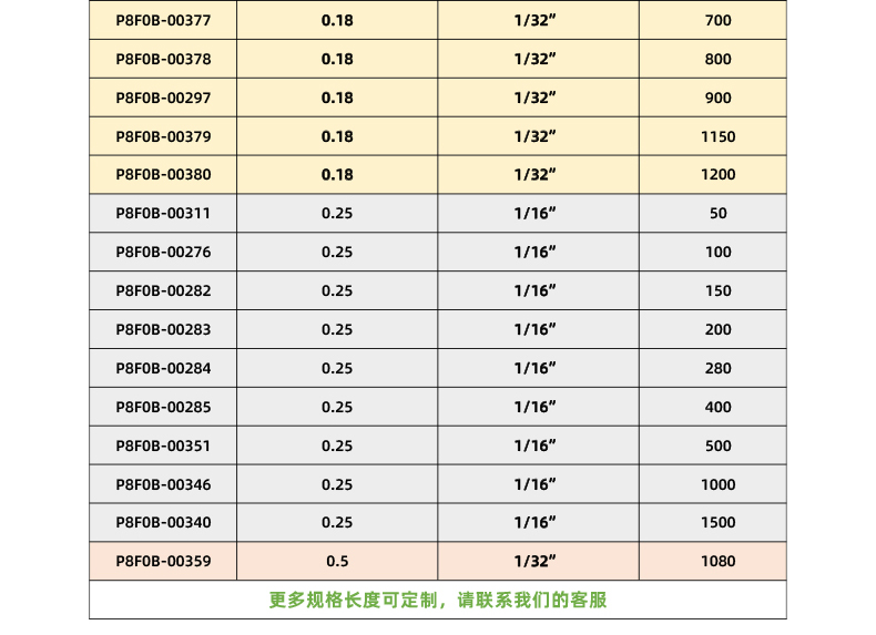 高壓柔性不銹鋼毛細(xì)管路-ok_07