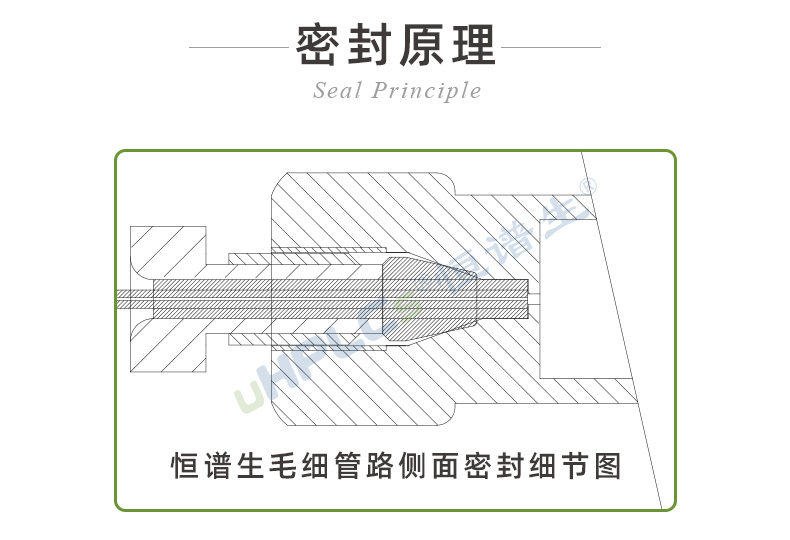 高壓柔性不銹鋼毛細(xì)管路-ok_10