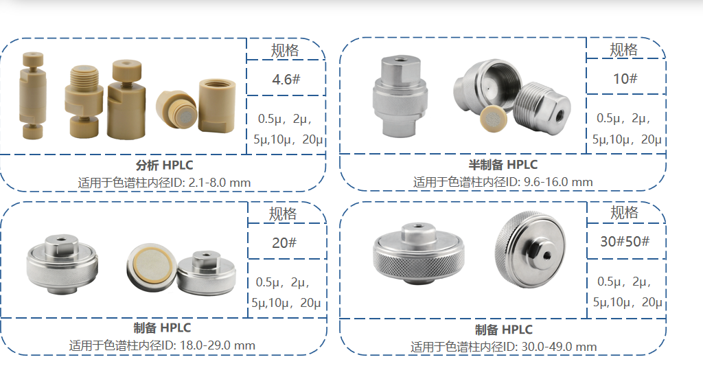 液相色譜中的保護(hù)柱與在線過濾器詳解！